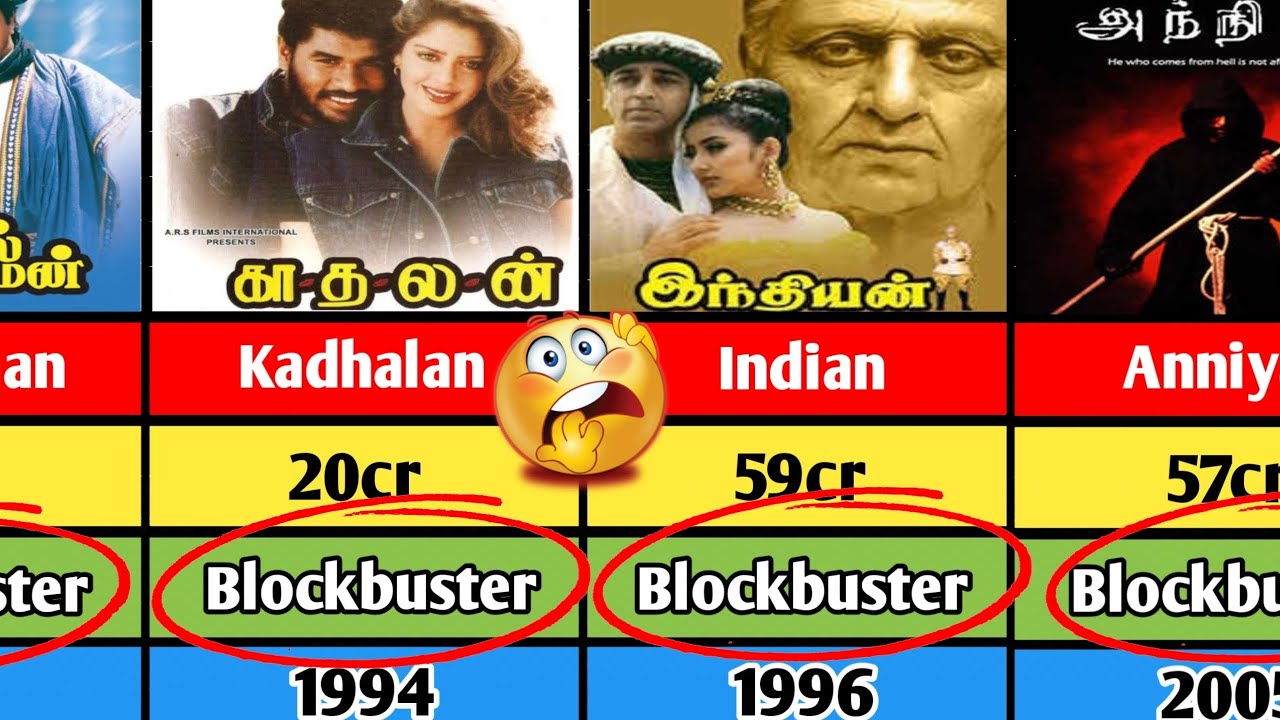 Shankar hits and flops movie list | Director shankar movies | Indian 2 | Movie verdict
