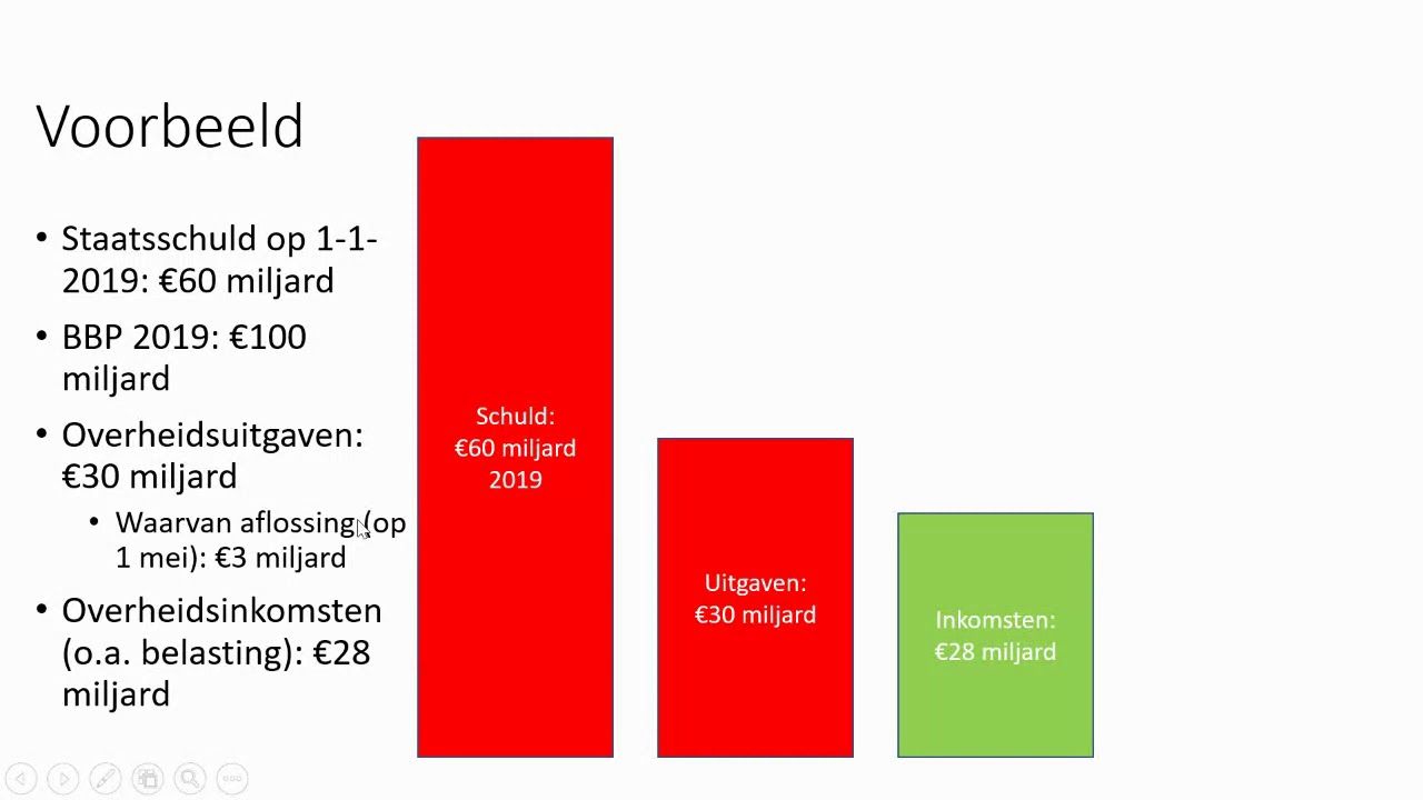 5 havo: staatschuld en begrotingstekort