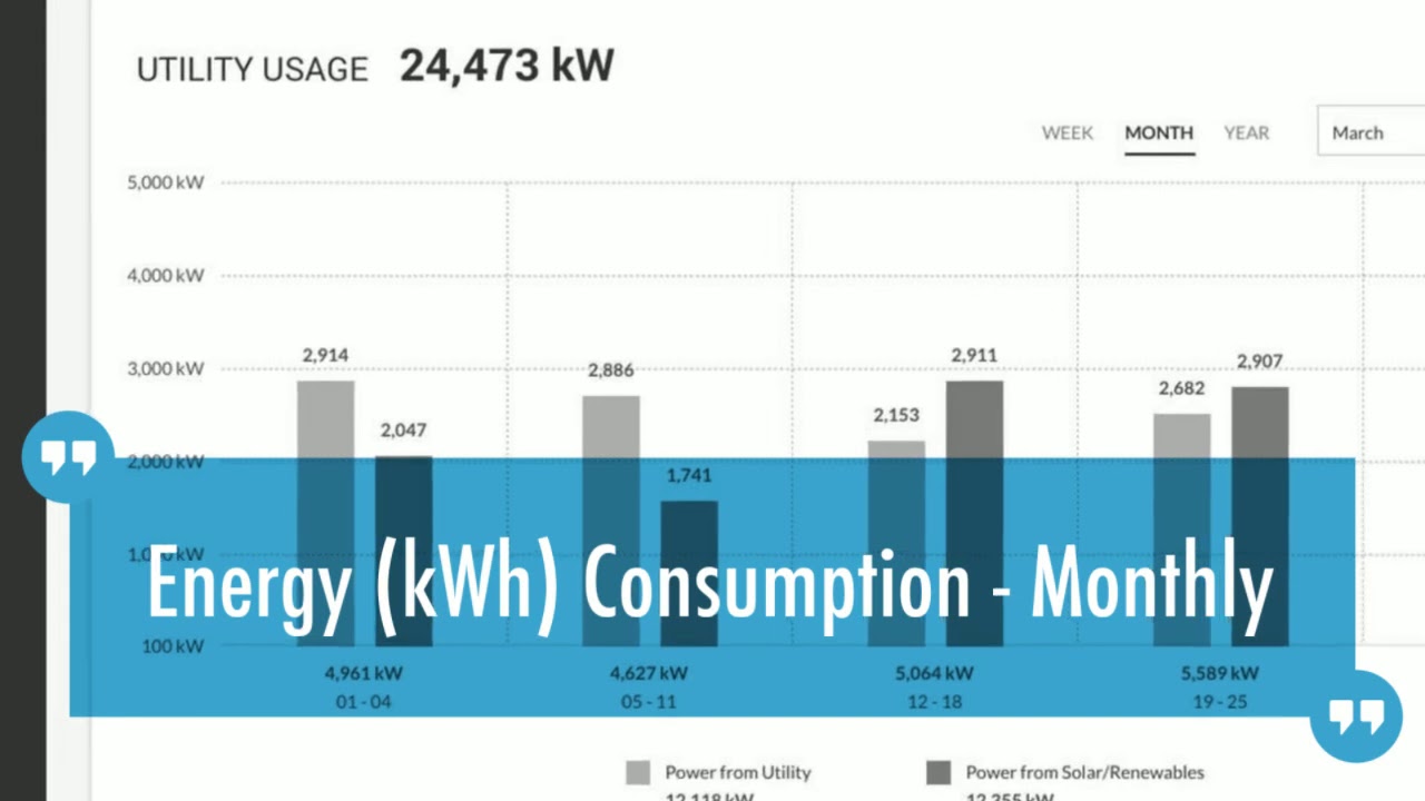 KIGT EV Charging - Charge Cloud Network Software Dashboard