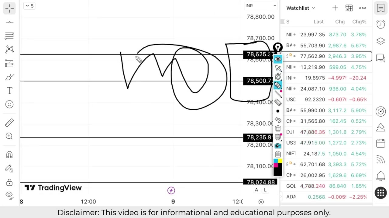 Nifty Prediction For Tomorrow | Banknifty Thursday 09 April Analysis| Market Prediction Tomorrow
