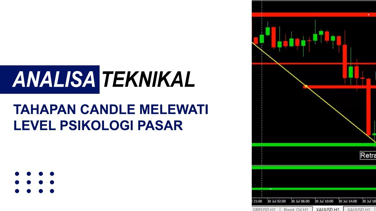 Tahapan Candle Melewati Level Psikologi Pasar || Candle Progress in Breaking Market Psychology Level
