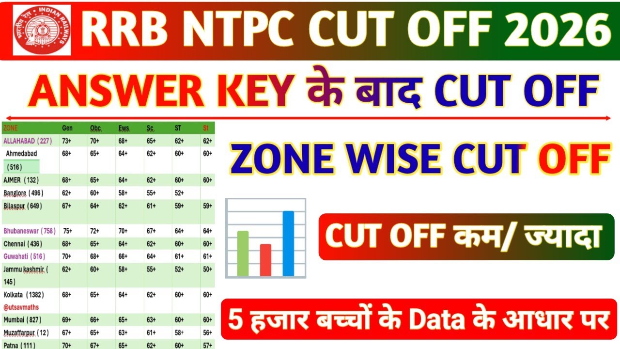 RRB NTPC EXPECTED CUT OFF 2026 / RRB NTPC CBT 1 CUT OFF 2026 / NTPC ZONE WISE CUT OFF 2026 #cutoff