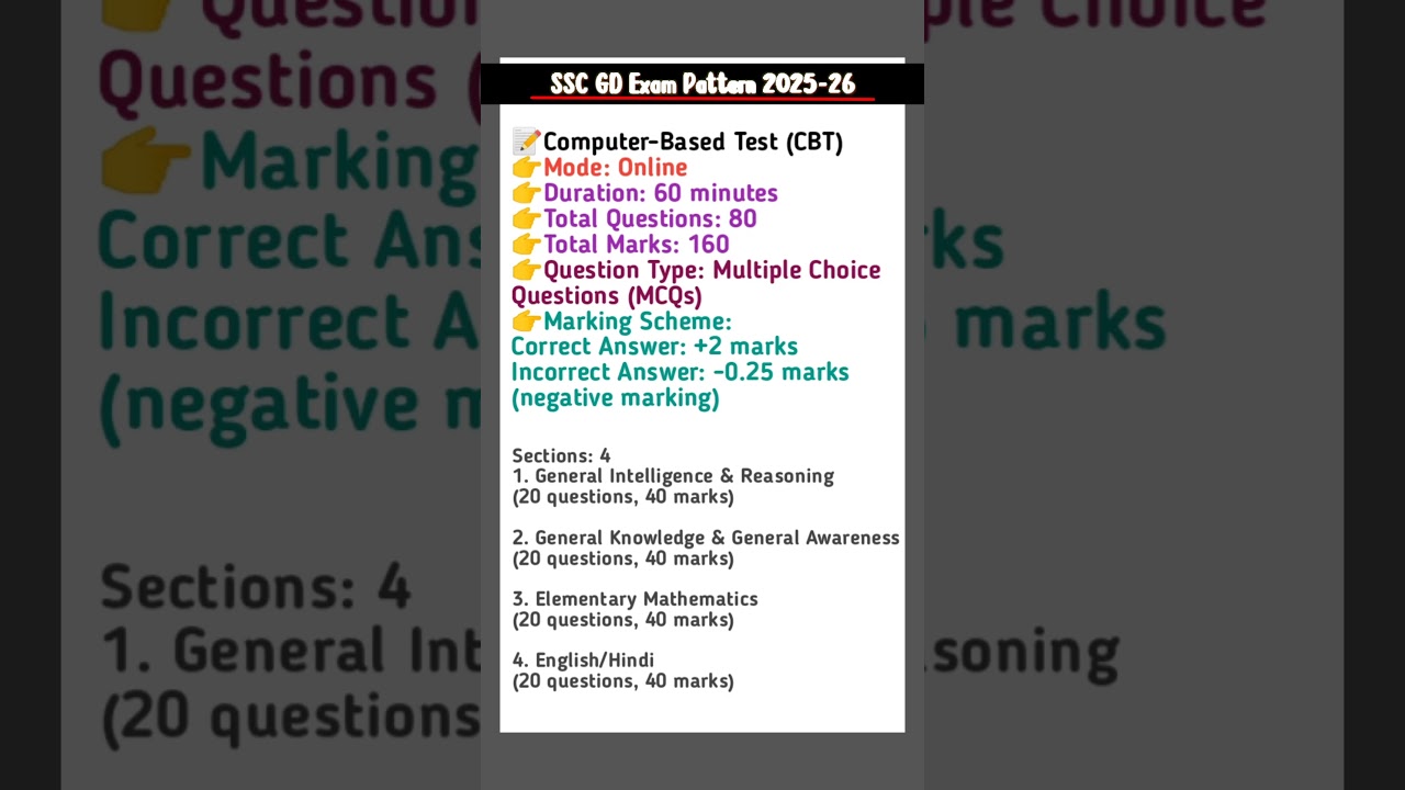 SSC GD Exam Pattern 2025-26 ll SSC GD Syllabus 2025-26 ll SSC GD New Vacancy 2025 ll #ssc #sscgd