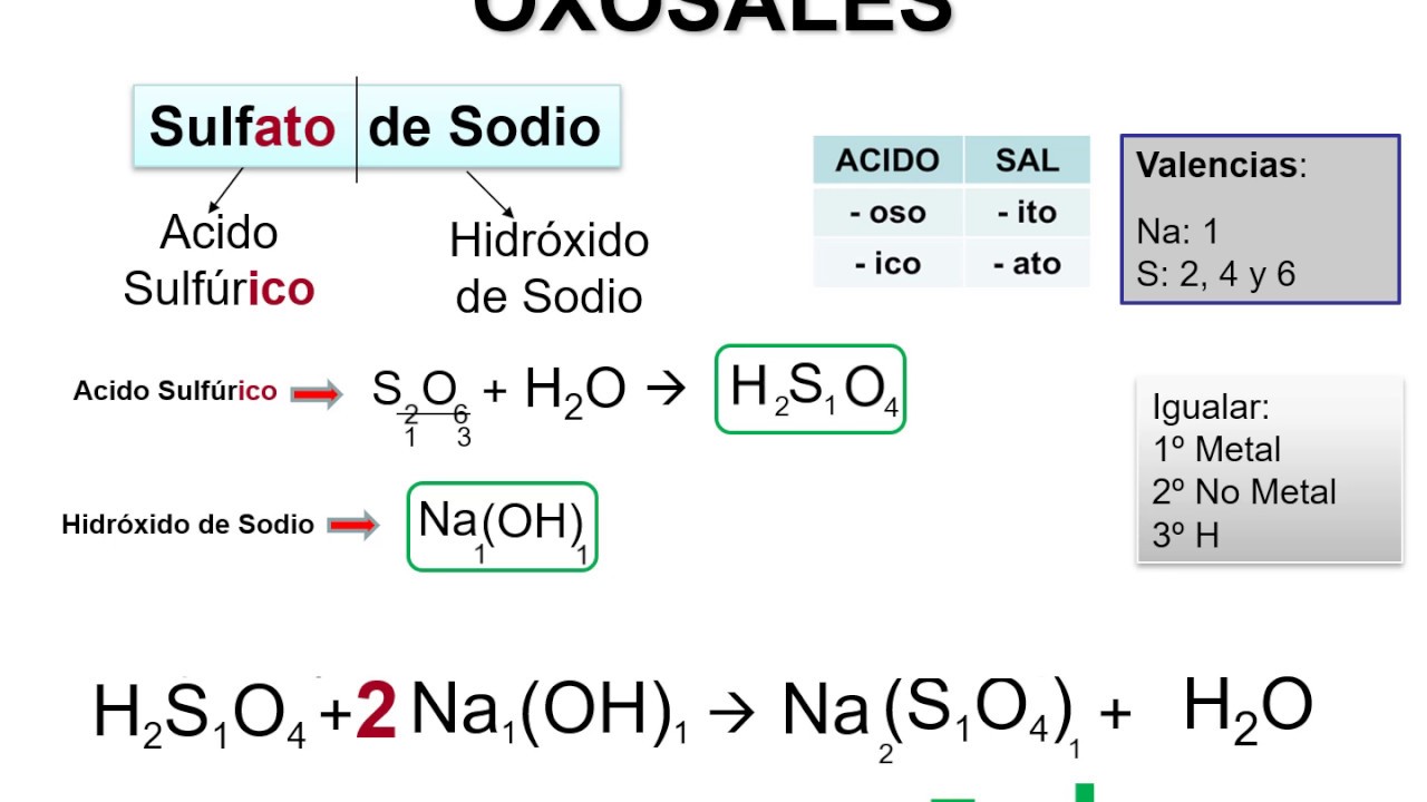 SAL II: OXOSALES Parte 2