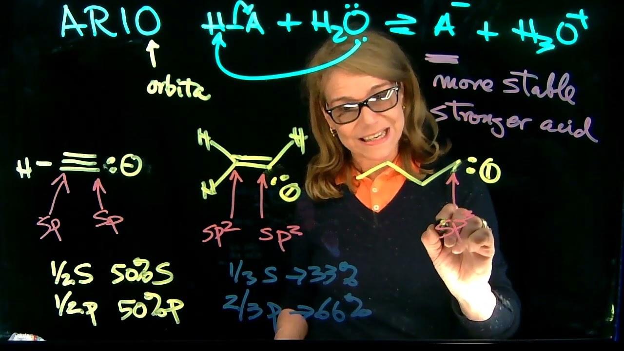 Acid-base-ARIO 5, Orbital effect- Dr. Tania CS