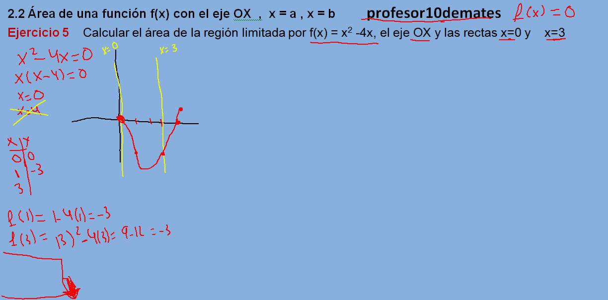 integrales definidas Área de una función con el eje OX    x = a  x = b  03