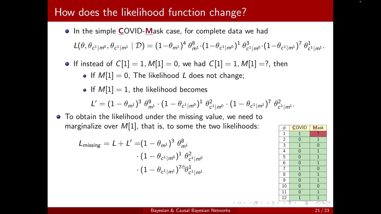 Parameter learning 2: Missing values: The effect on the likelihood function