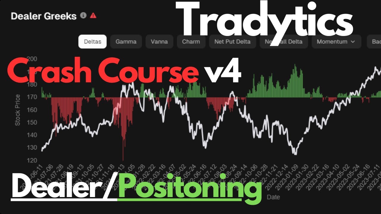 Dealer Positioning: Video #21