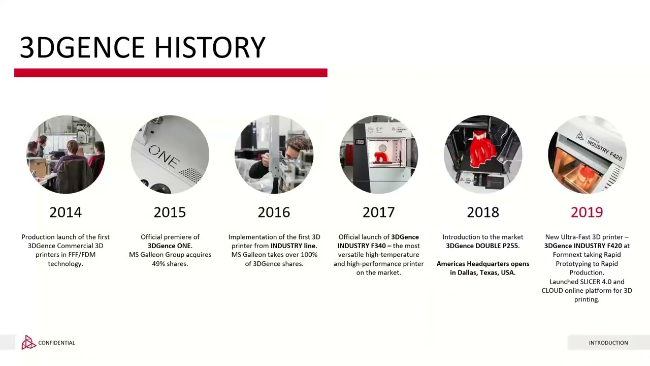 Исследование высокоэффективных полимеров для изготовления металлических запасных частей.
