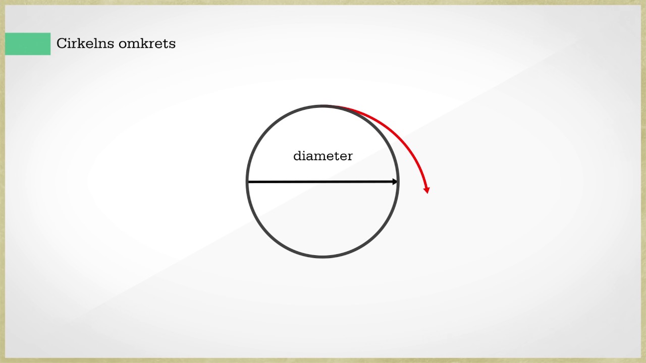 Matematikfilm om cirkelns omkrets