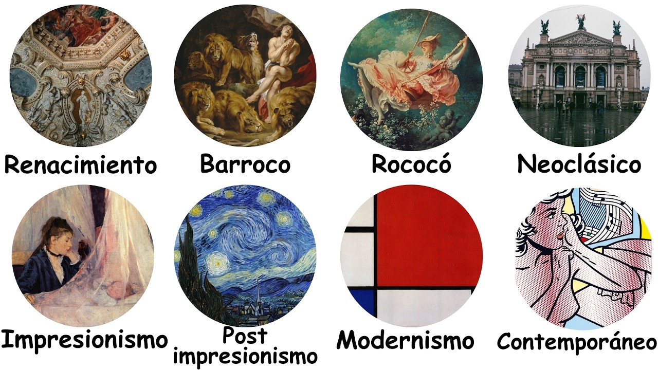 Todas las Corrientes Artísticas Explicadas en 10 Minutos