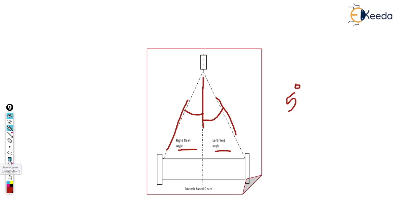 Sheave - Design of Hoisting Mechanism - Design of Mechanical Systems