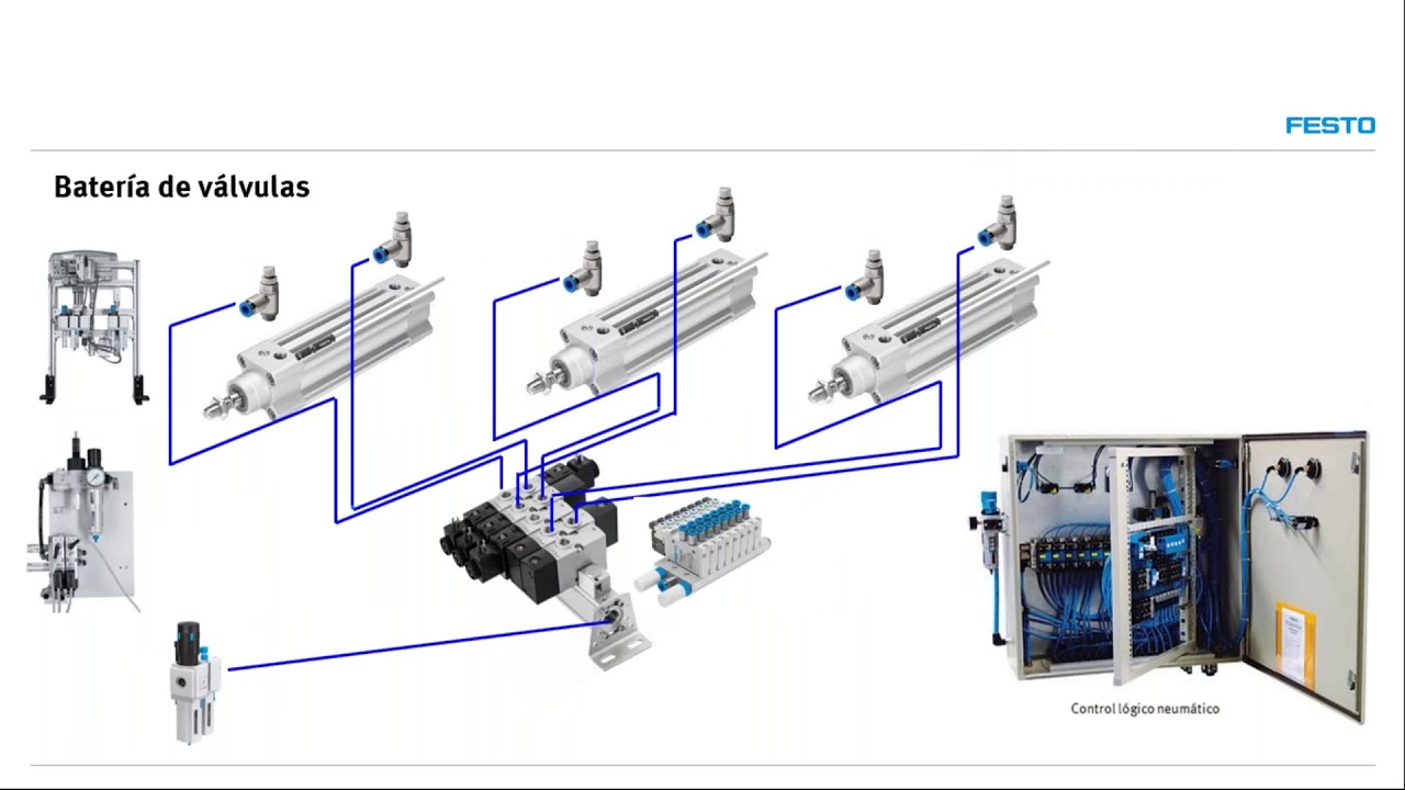 Webinar - La neum&aacute;tica en la industria.