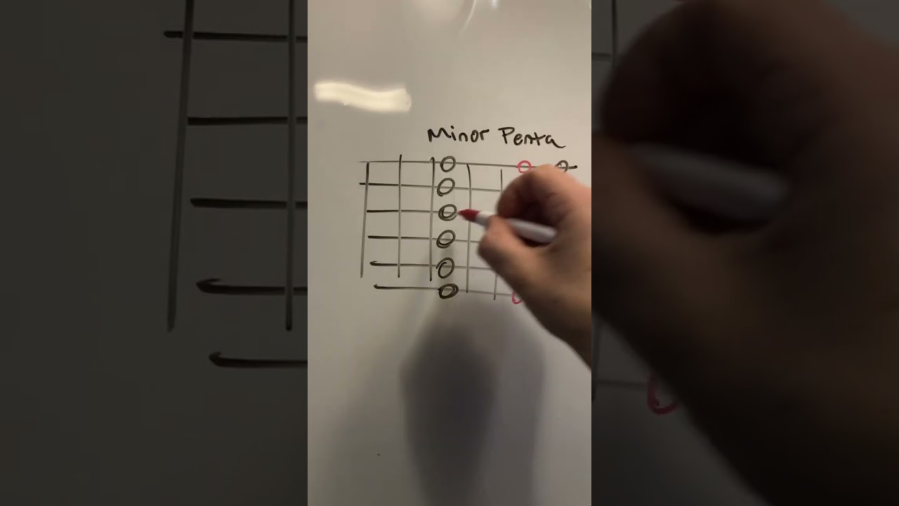 Mixolydian & Dorian in 60 sec.
