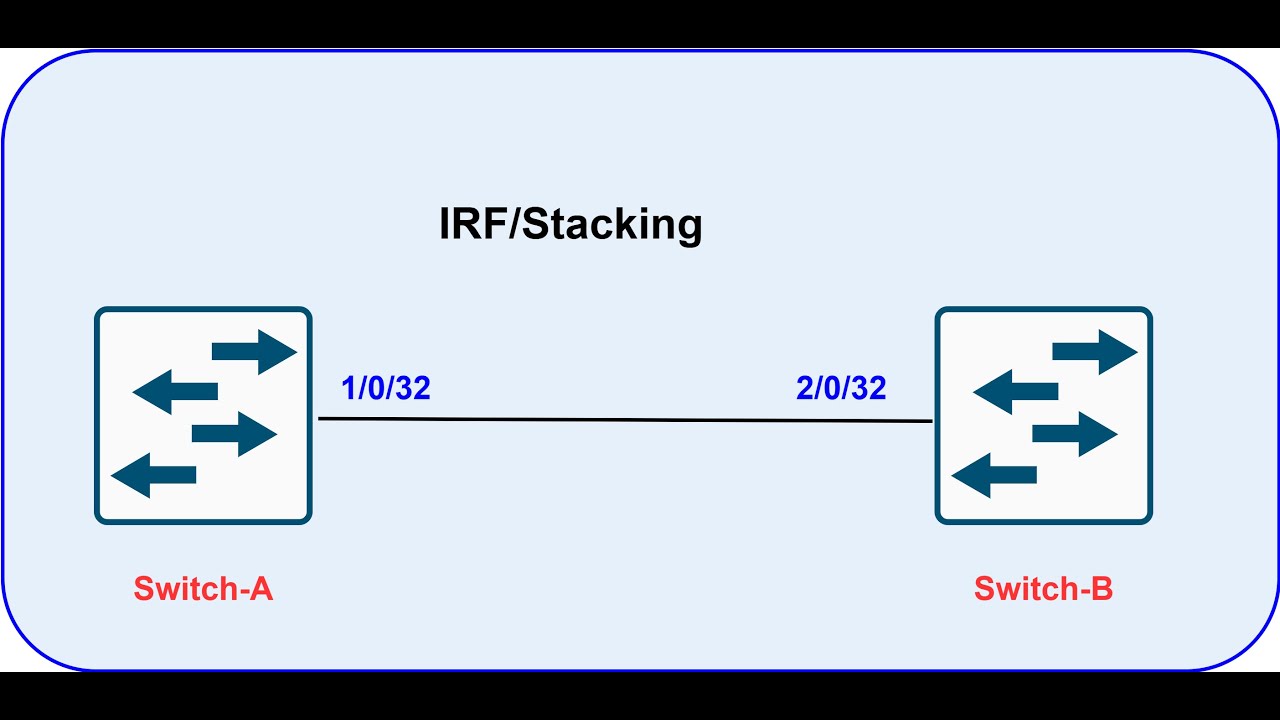 Switch Stacking/IRF Configuration | H3C switches IRF Setup