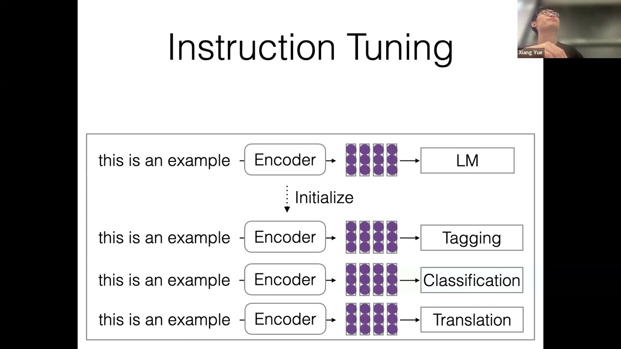 CMU Advanced NLP Fall 2024 (6): Instruction Tuning