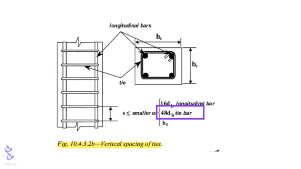 stirrups in columns according to ACI 318 and BS 8110-Part 1