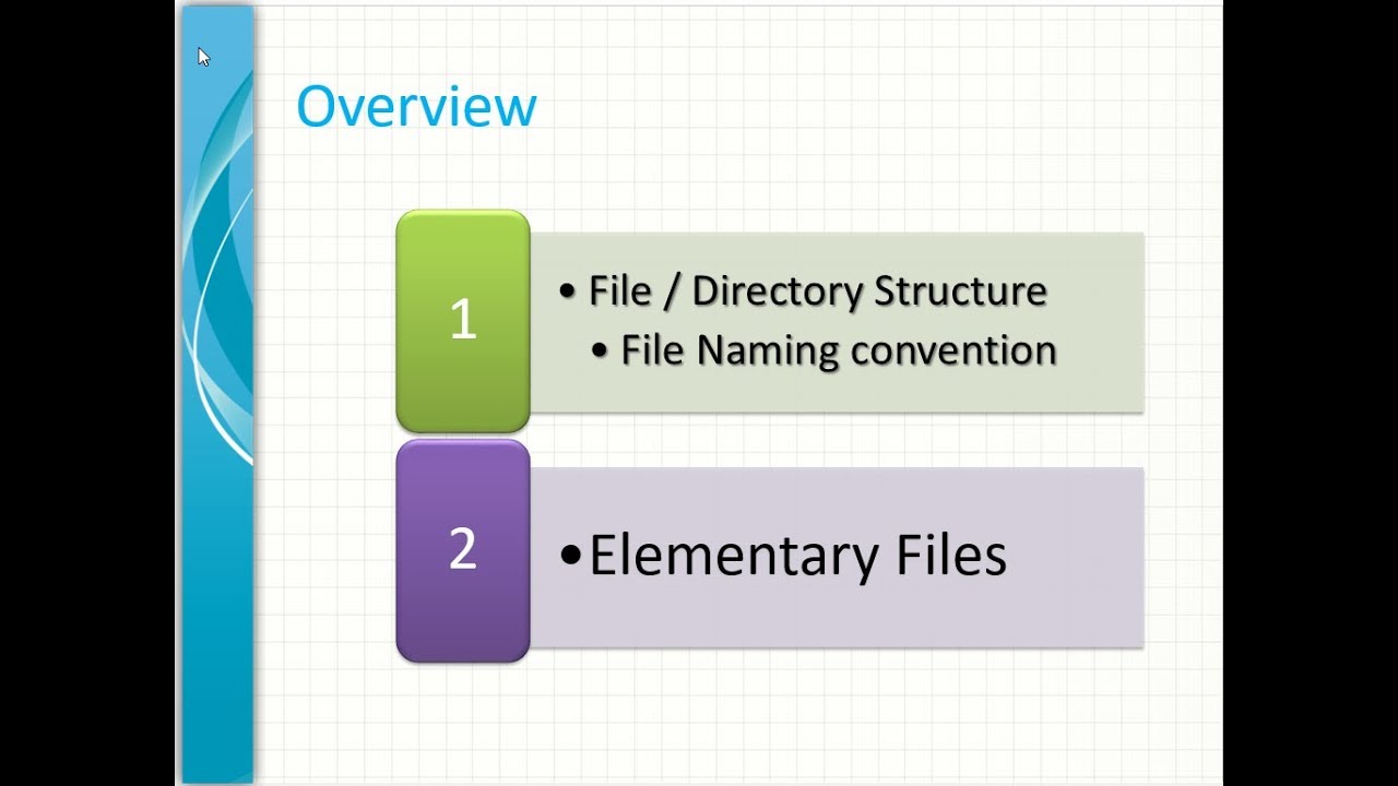 EMV FILES / FOLDER STRUCTURE