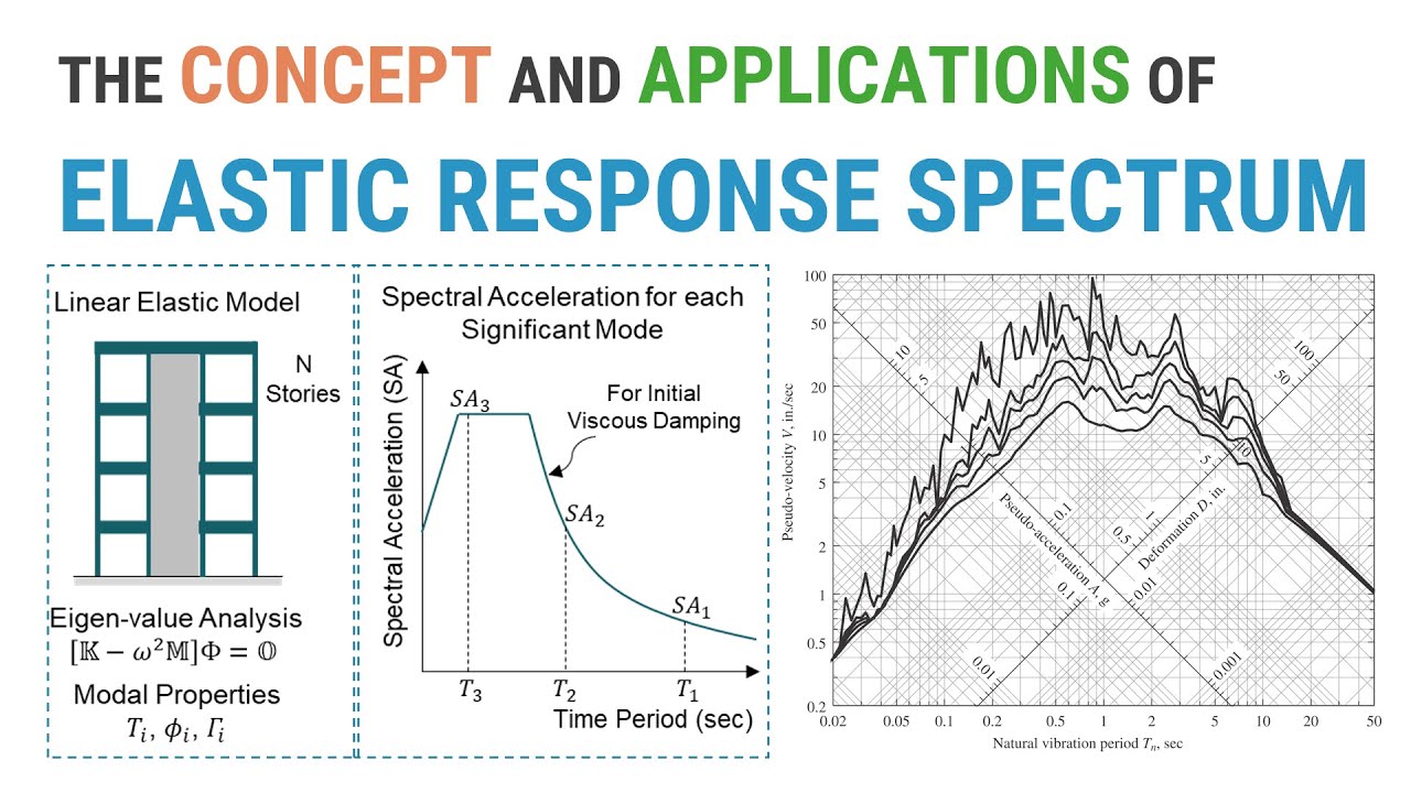 Part 1 of 5: The Concept of Elastic Response Spectrum