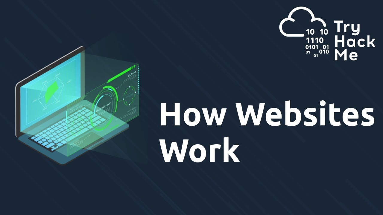Как работают веб-сайты (HTML/JS и веб-безопасность) — Как работает Интернет