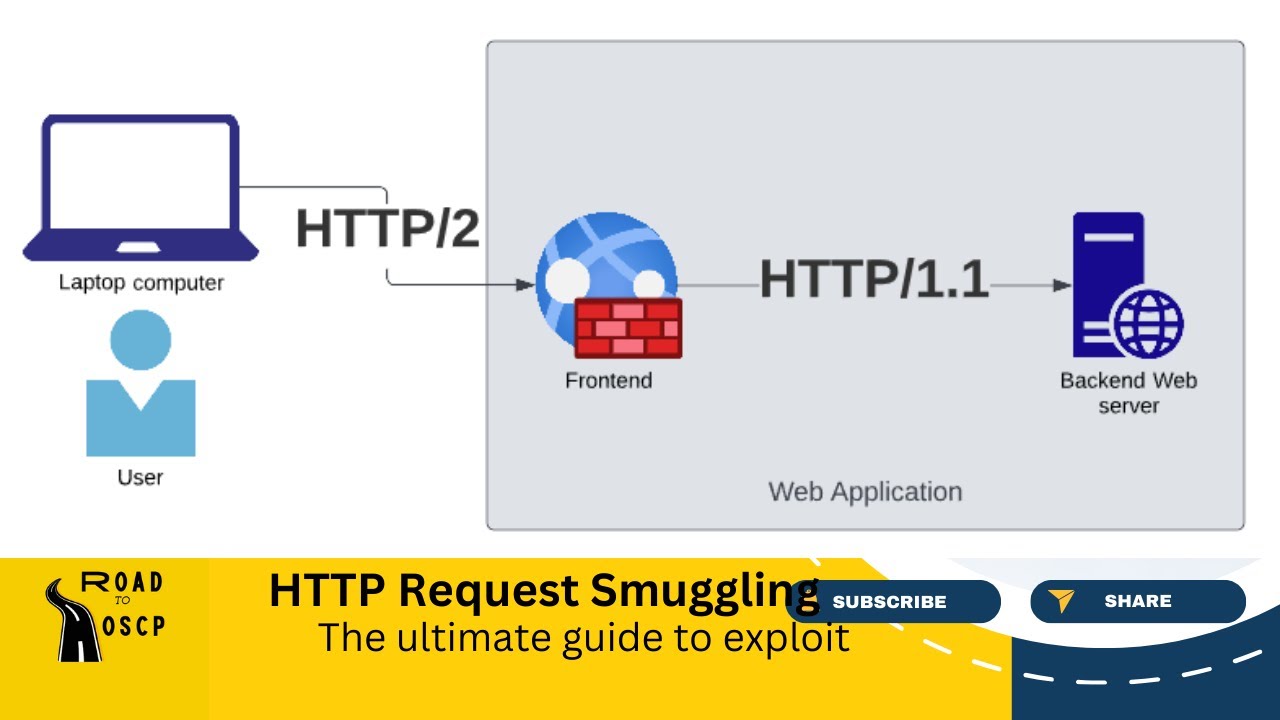 How to detect HTTP Request Smuggling : The Ultimate Guide from detection to Exploitation.