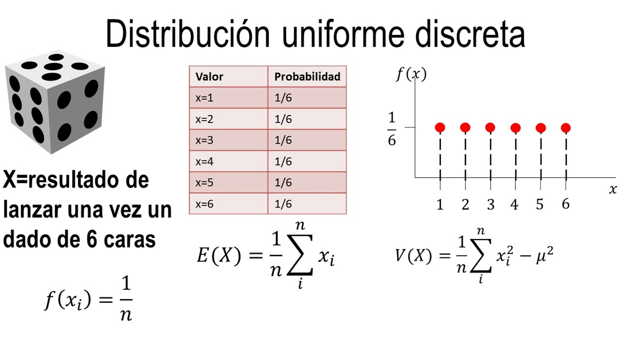 Distribución uniforme discreta