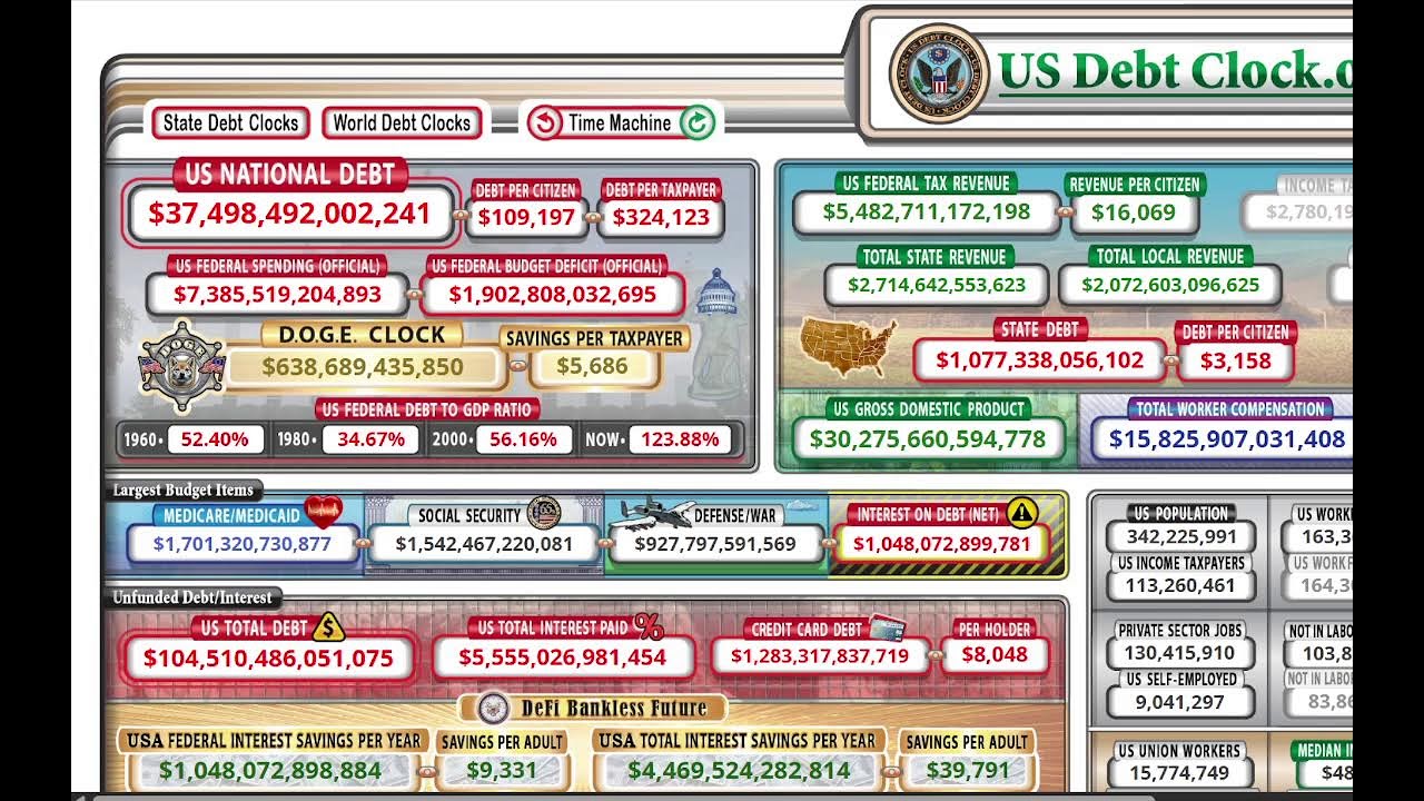 U.S. National Debt Clock Live (with Subway Surfer Theme Music)