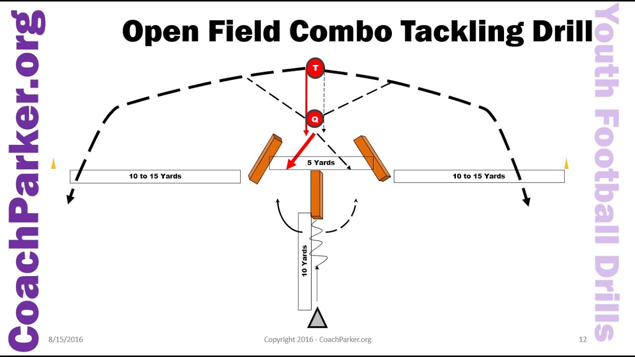 Youth Football Drills - Open Field Tackling - Youth Football Tackling Drill
