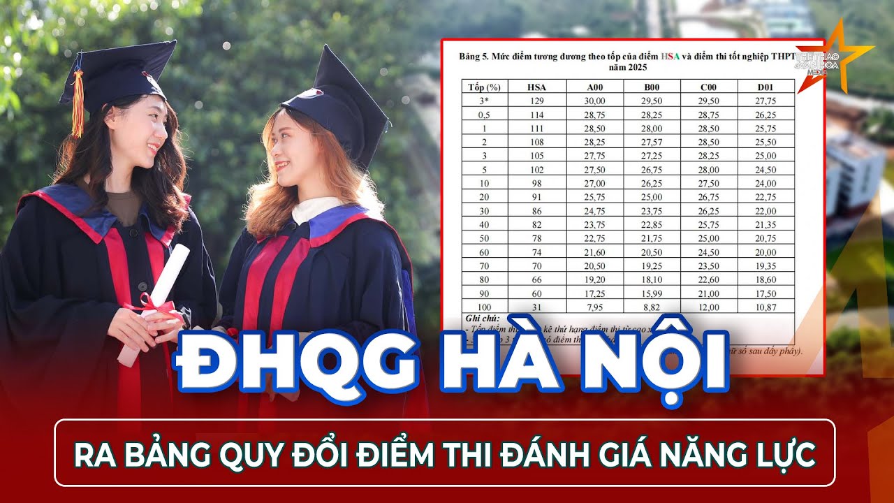 ĐHQG Hà Nội chính thức quy đổi điểm đánh giá năng lực, thí sinh cần nắm rõ