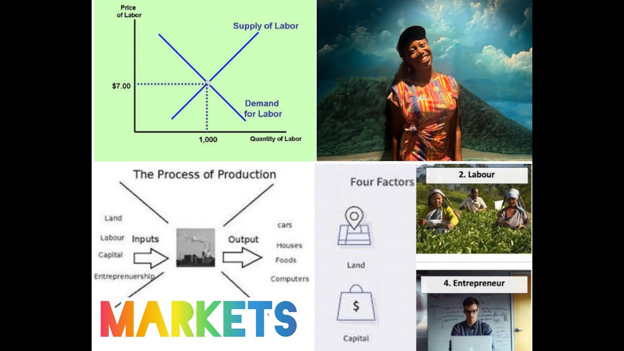 Ch 19 Micro: Markets for Factors of Production