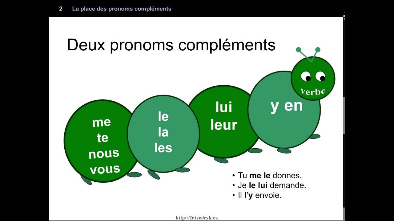 La place des pronoms compléments