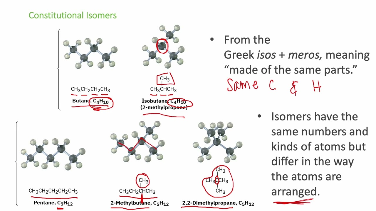 Alkanes, Constitutional Isomers, and Prefixes for Alkanes