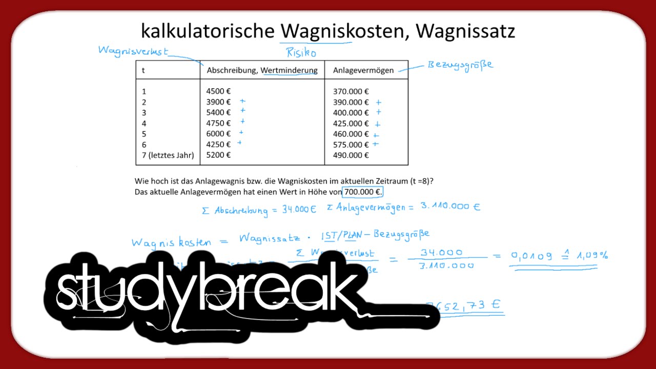 Kalkulatorische Wagnisse, Wagniskosten, Wagnissatz | Kosten- und Leistungsrechnung