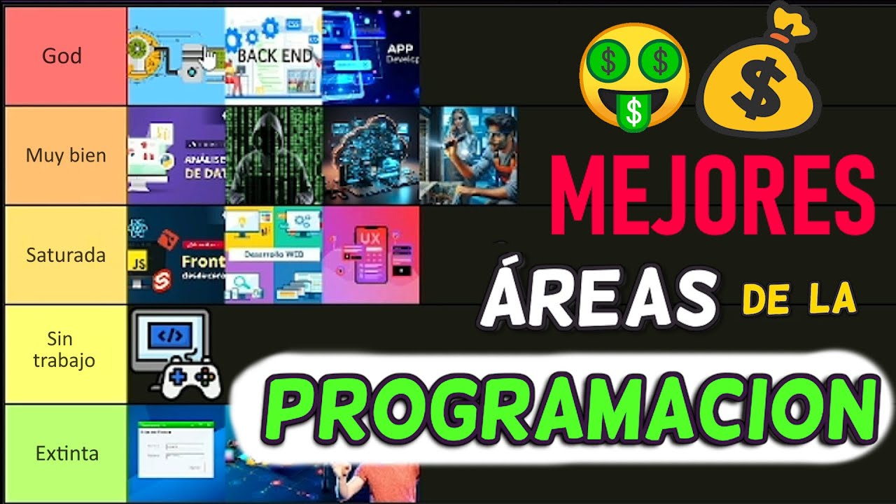 PEORES Y MEJORES ÁREAS de la PROGRAMACION🤑¡Trabajo & Demanda!📚 [TIERLIST]