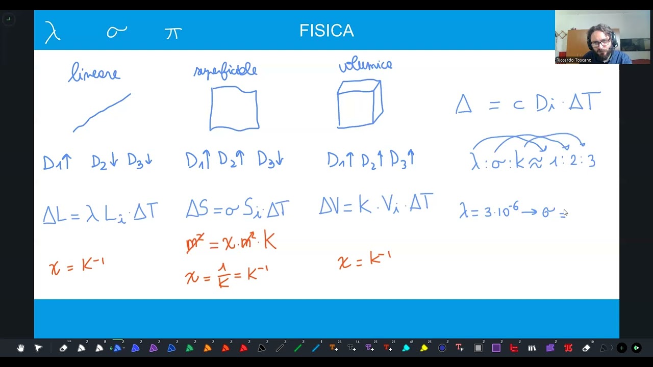Dilatazioni termiche
