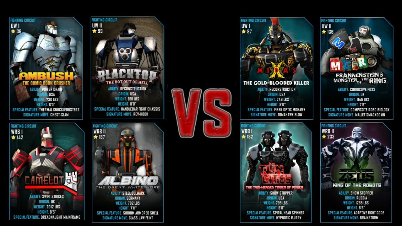 Real Steel WRB: Complete Game!