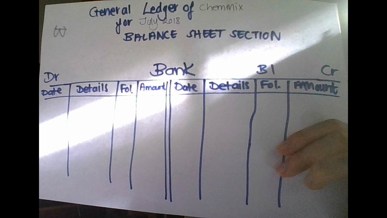 Grade 9 EMS | Explaining the General Ledger