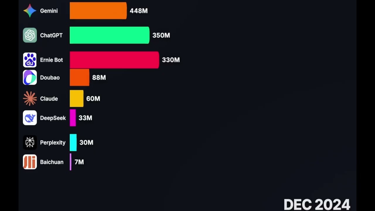 Most Popular AI : Epic Battle (2022 - 2026)