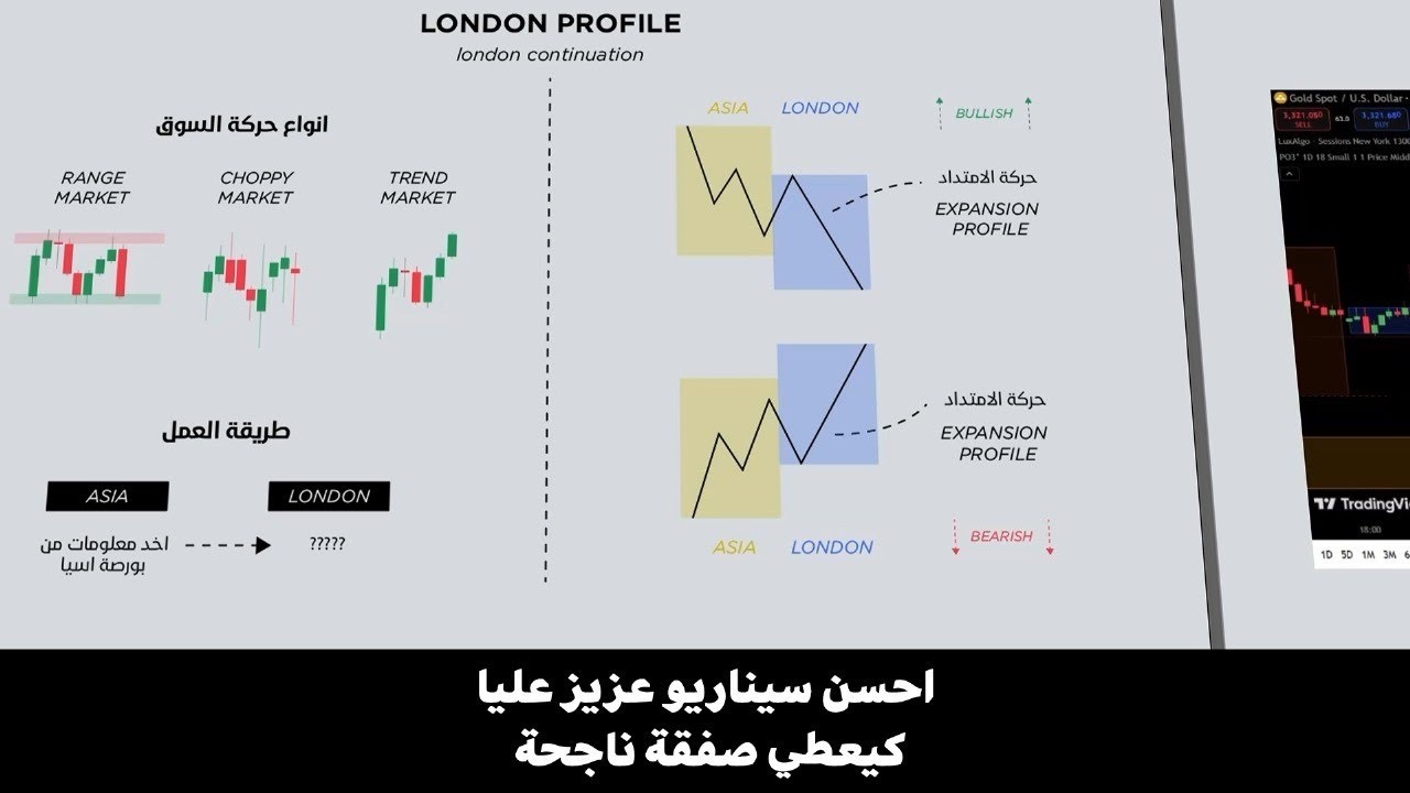 30 - افضل إستراتيجية ict كتعاود فجلسة لندن  | London continuation profile 