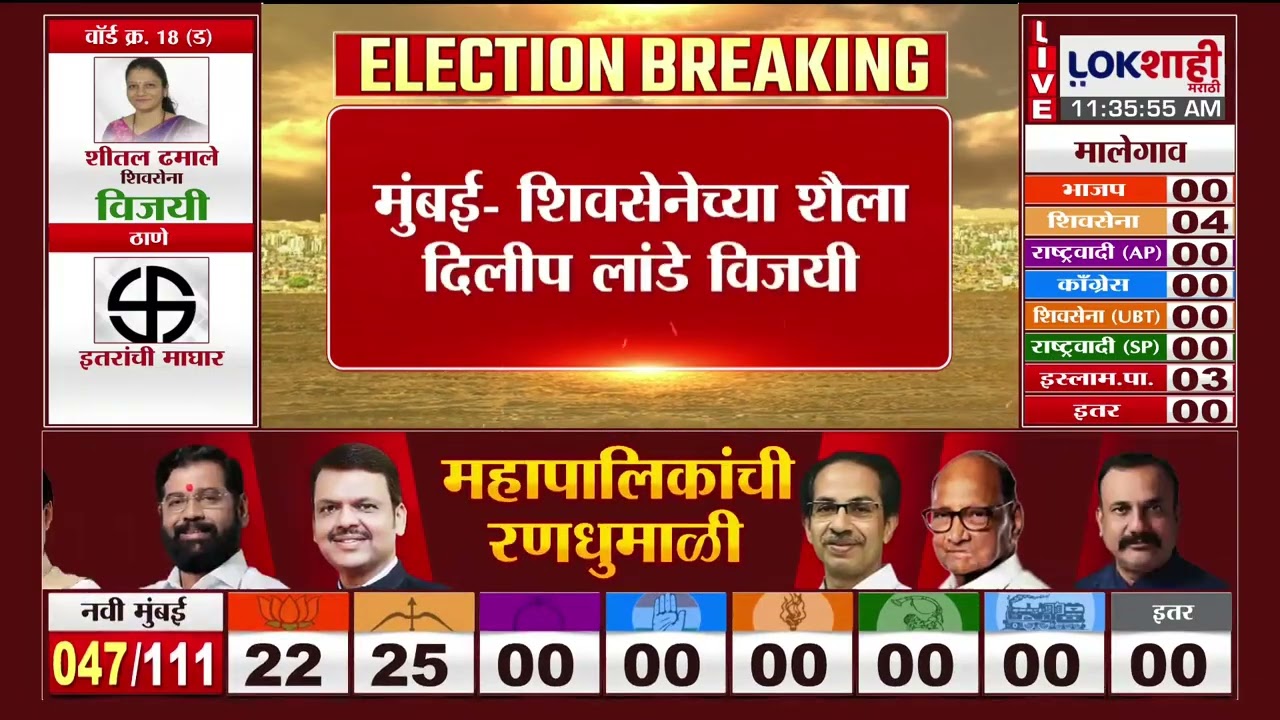 Mumbai Municipal Corporation Election Result | मुंबईतून शिवसेनेच्या शैला दिलीप लांडे  विजयी