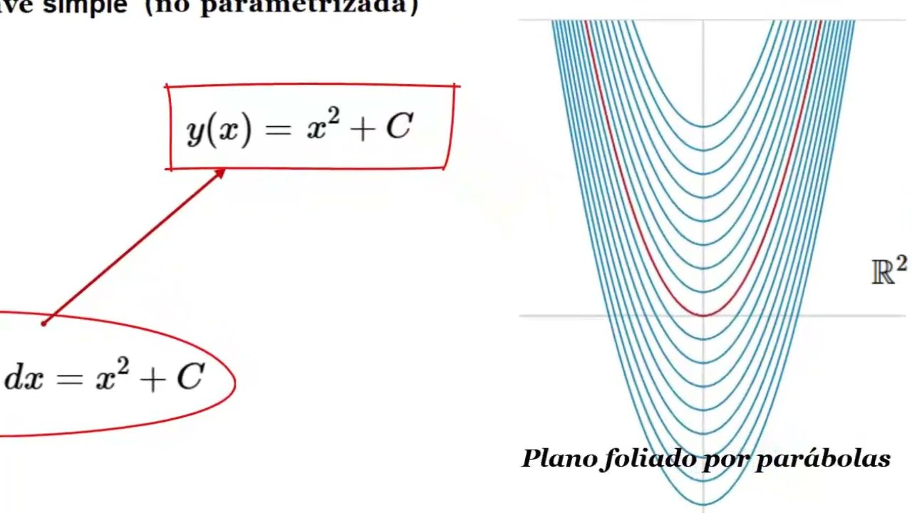 Ecuaciones Diferenciales ~ Definición de Superficie Suave ~ Geometría Diferencial