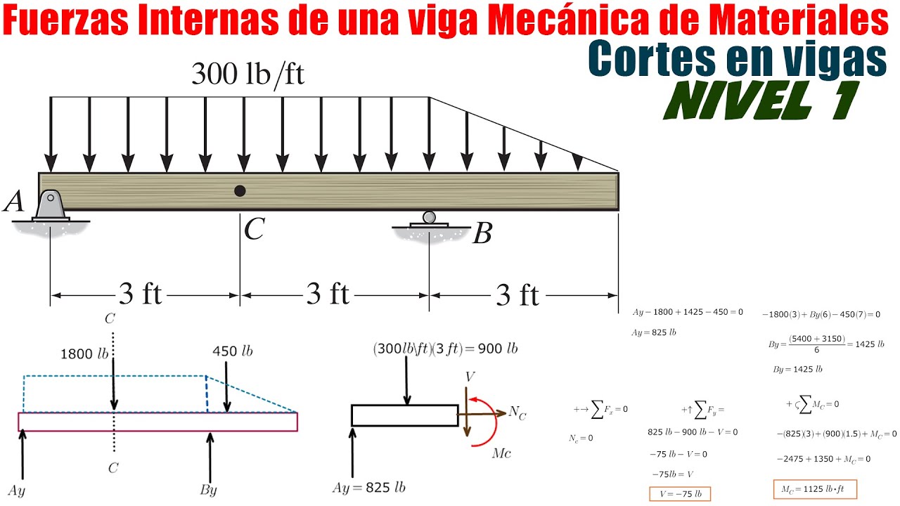 |Determine la Fuerza Normal Interna la Fuerza Cortante y el Momento Flexionante resultantes en C|