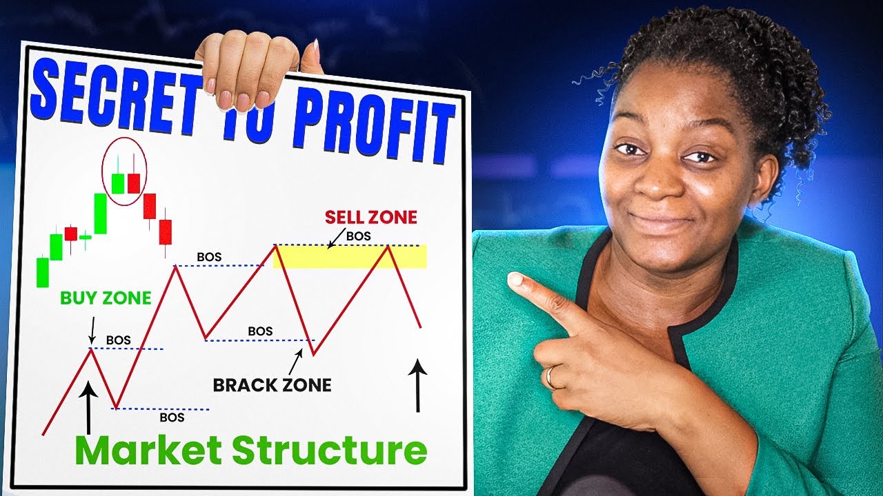 Market Structure  The Secret to Profitable Stock Market Trading!
