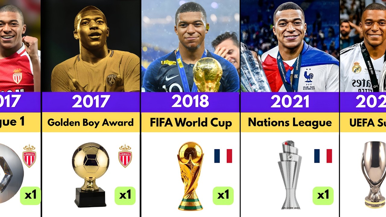 Kylian Mbapp&eacute; Career All Trophies & Awards Wins Timeline (2016 - 2026)