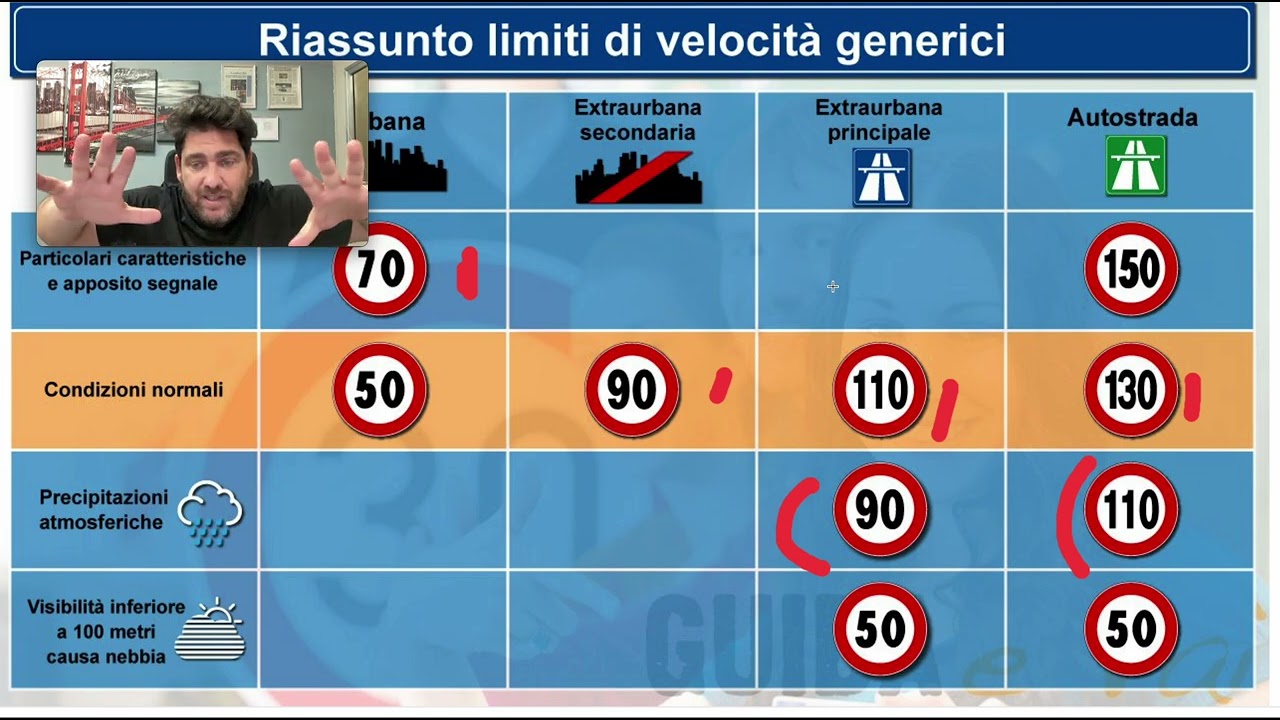 Limiti di velocità