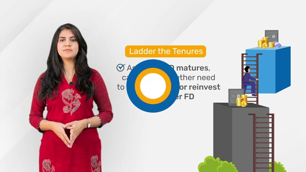 Breaking Down the Fixed Deposit Ladder Strategy for Flexible Access| Bajaj Markets