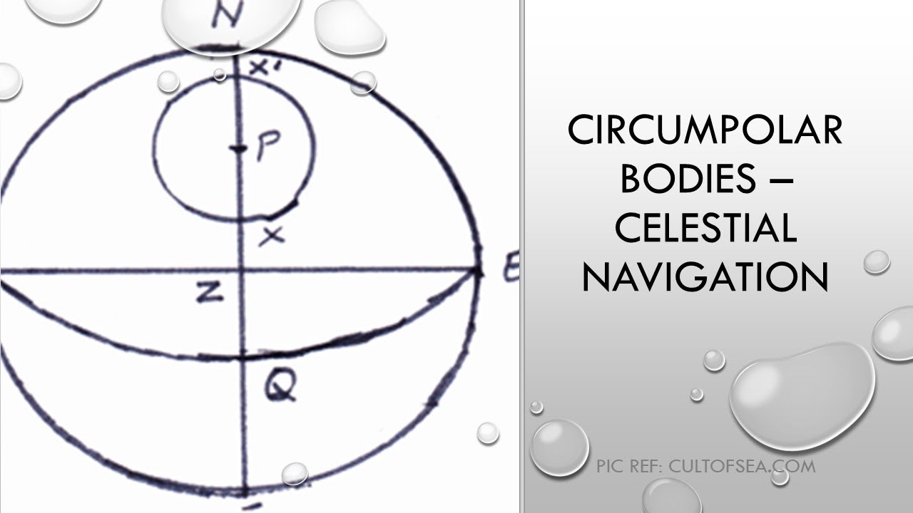 Circumpolar Bodies Celestial Navigation - Theory