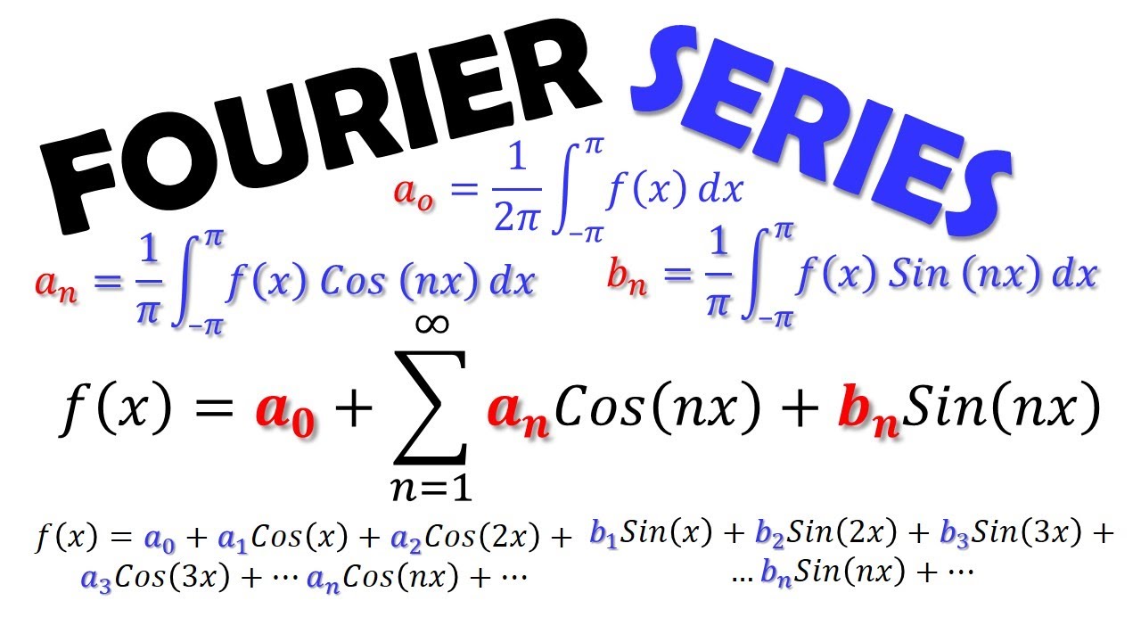 Introduction to the Fourier Series