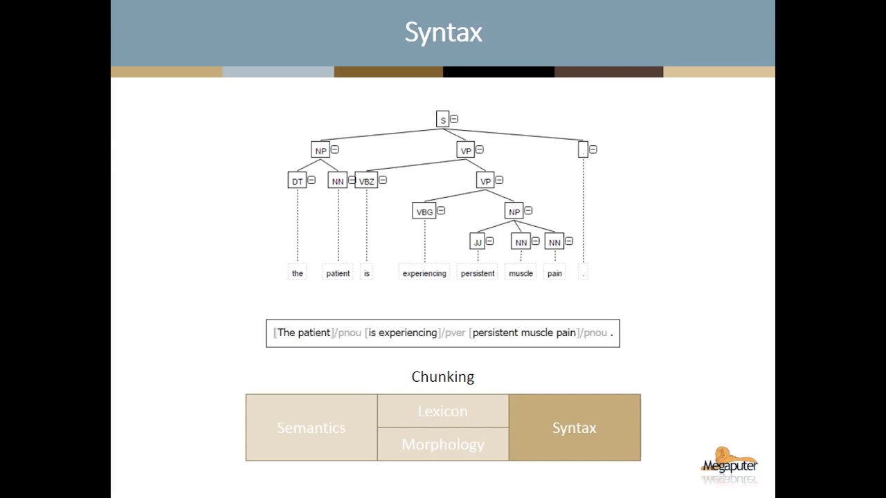 How Text Analysis Works: Computational Linguistics 101