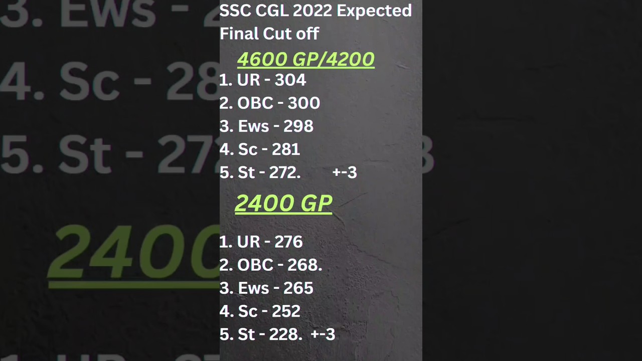 SSC CGL 2022 EXPECTED FINAL CUT OFF #ssc #cgl2022 #shorts